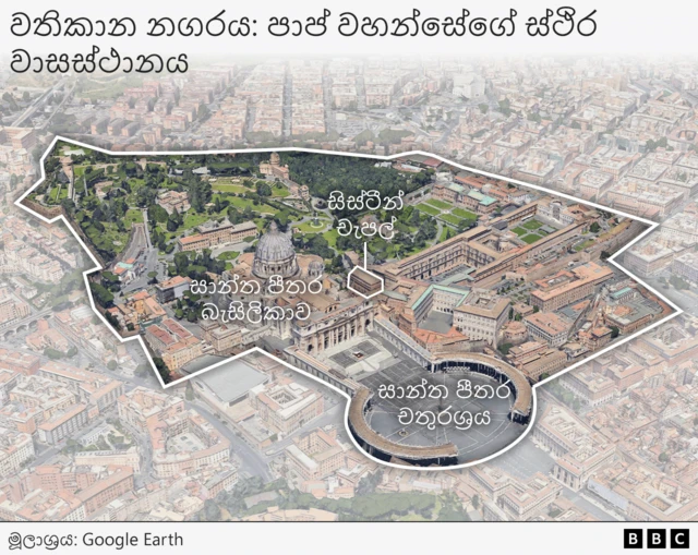 සාන්ත පීතර චතුරශ්රය