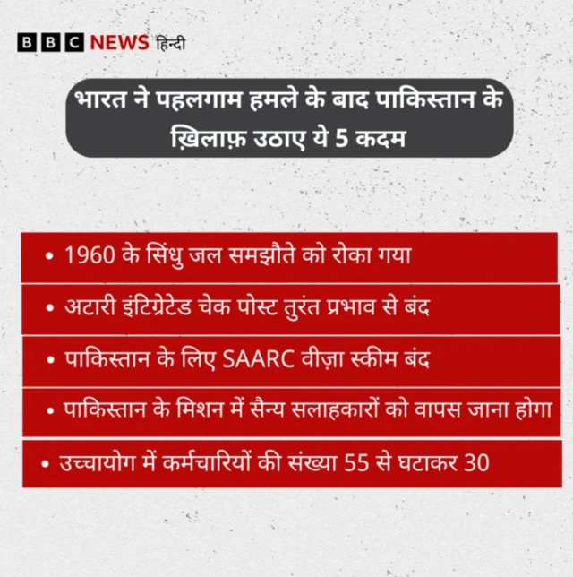 भारत के उठाए गए क़दम