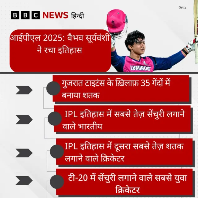 वैभव सूर्यवंशी