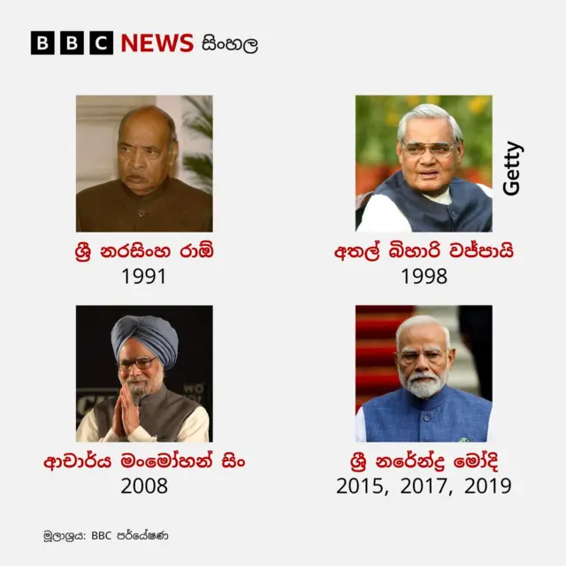 Indian PMs
