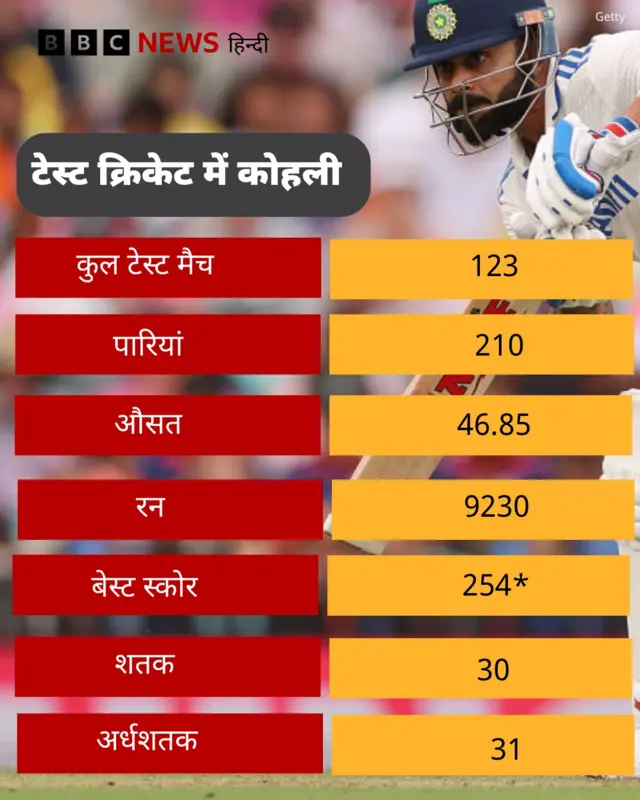 विराट कोहली का टेस्ट करियर