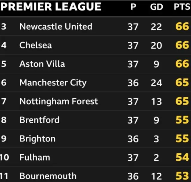 EPL Table