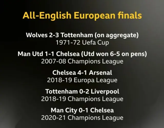 Europa Final
