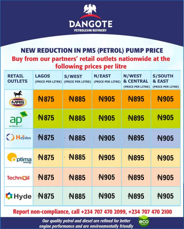 Dangote