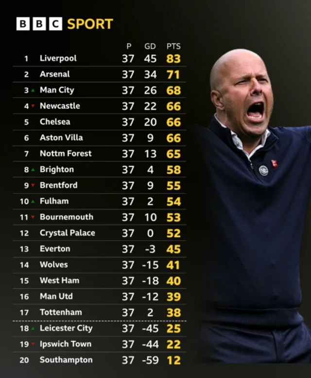 Premier League