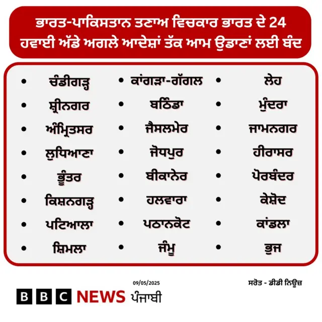 24 ਹਵਾਈ ਅੱਡਿਆਂ ਦੀ ਸੂਚੀ