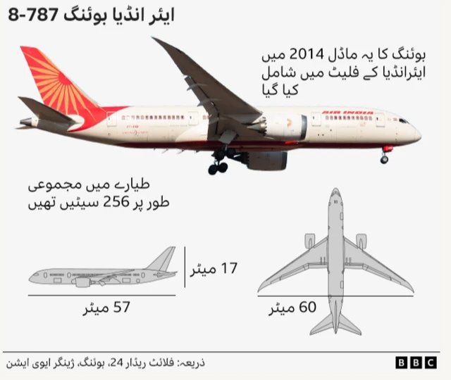 Air India
