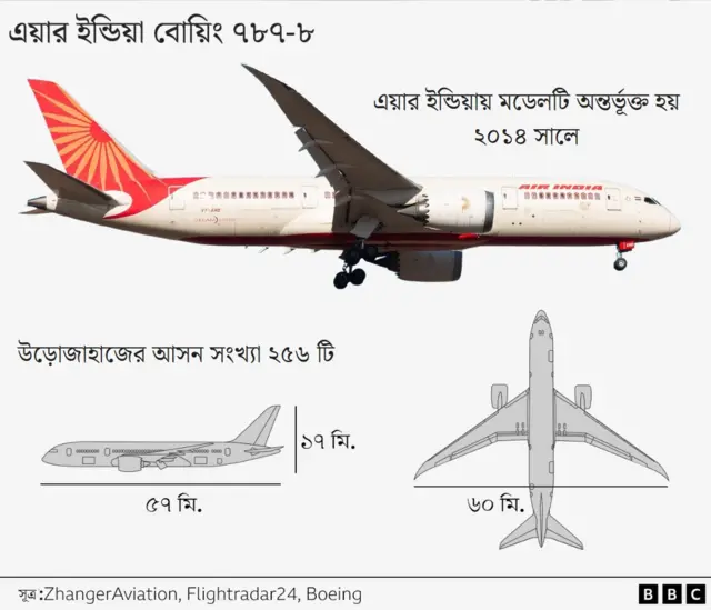 গ্রাফিক্স