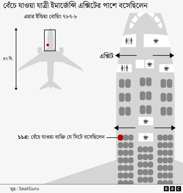 এয়ার ইন্ডিয়ার বিধ্বস্ত বিমানটির আসন বিন্যাস (গ্রাফিক্স)