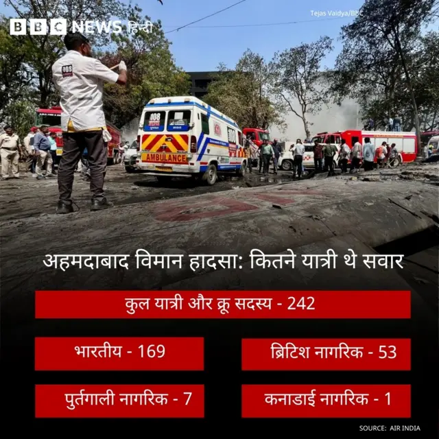 अहमदाबाद प्लेन क्रैश