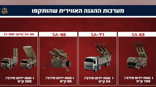 گرافیک ارتش اسرائیل