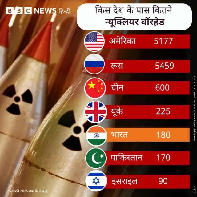 सिपरी की रिपोर्ट
