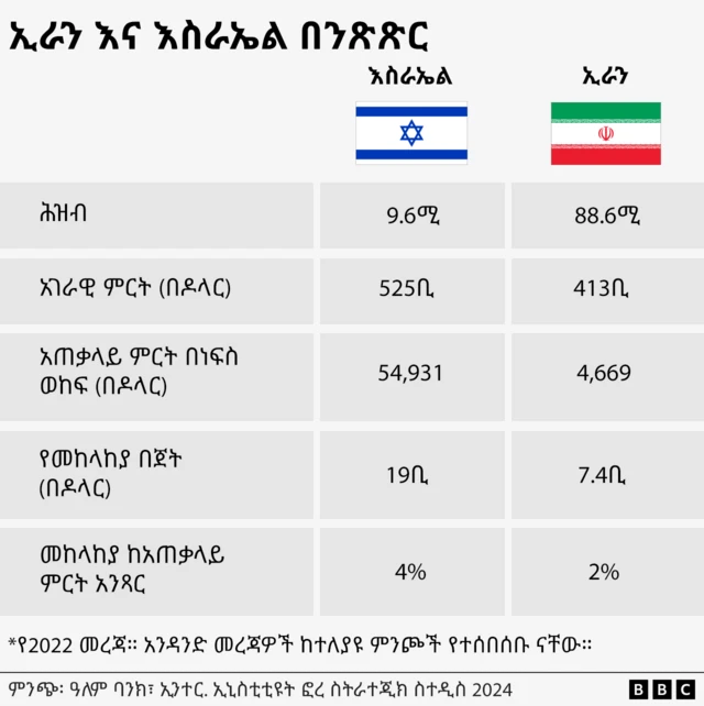 ሰንጠረዥ