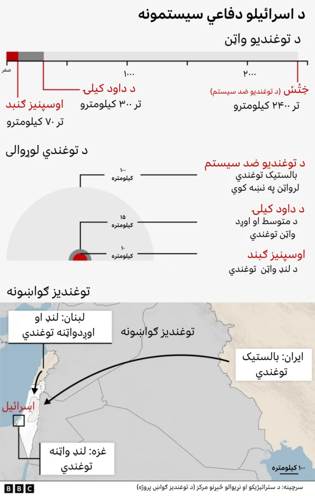 بي بي سي