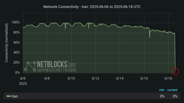 netblocks