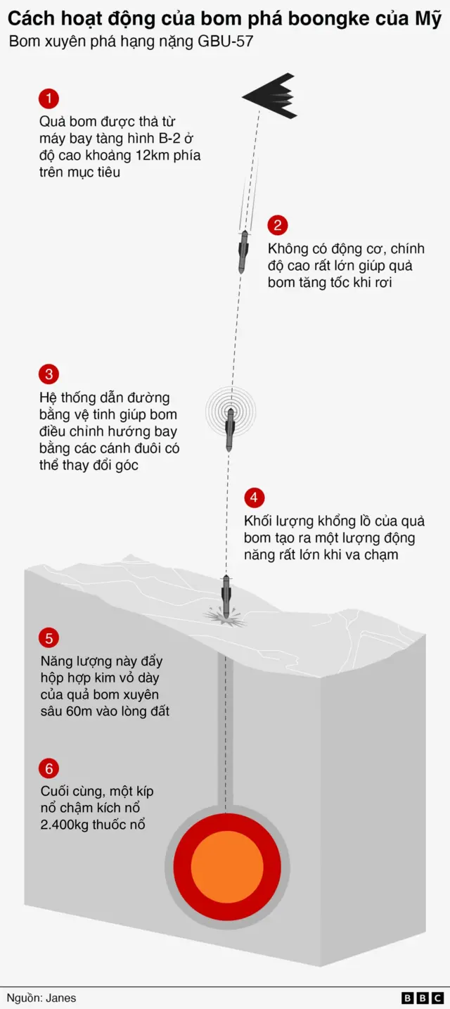 Bom xuyên phá của Mỹ
