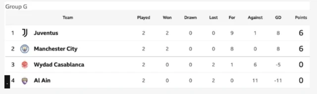 Table