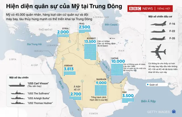 Sự hiện diện của Mỹ tại Trung Đông