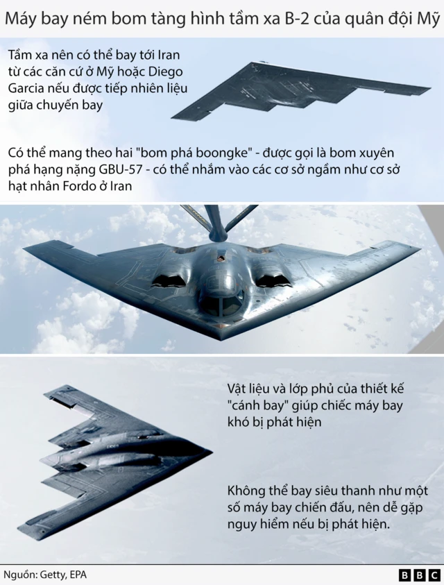 B-2