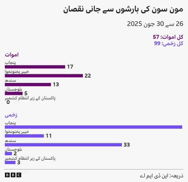 BBC/ NDMA