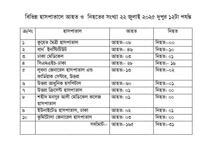 আইএসপিআর-এর দেওয়া তথ্য