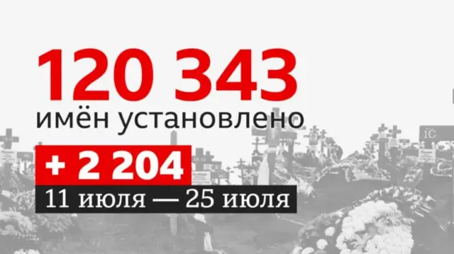 Коллаж с цифрами погибших