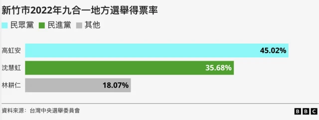 新竹市長高虹安