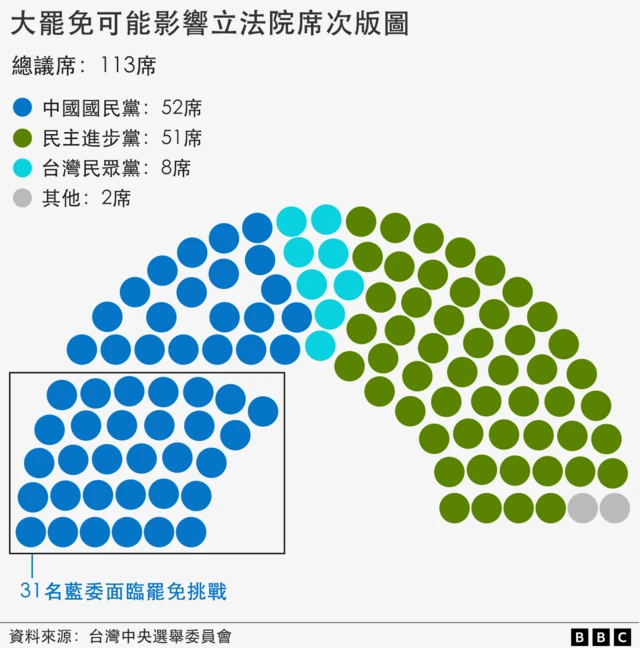 立法院席次版圖