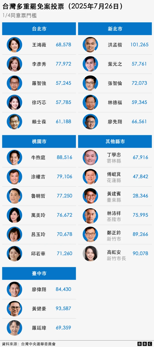 同意票門檻