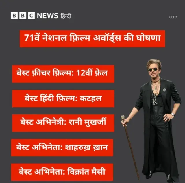 राष्ट्रीय फ़िल्म पुरस्कार से संबंधित ग्राफ़िक्स