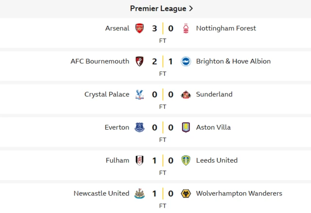Premier League