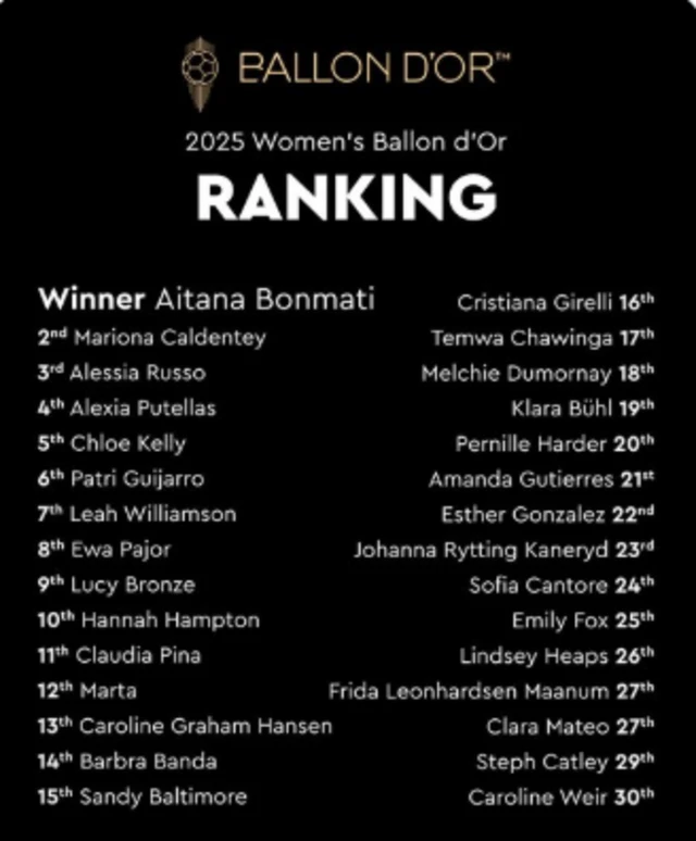 Ballon d'or