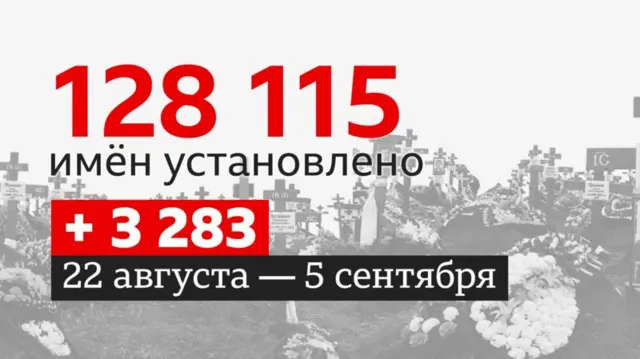 цифры погибших