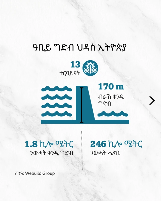 74 ቢልዮን ኪዩቢክ ሜትር ዕቑር ማይ