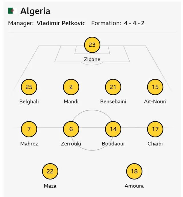 Afcon