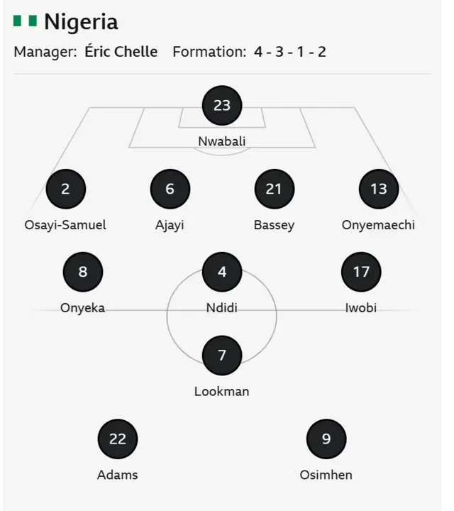 Afcon
