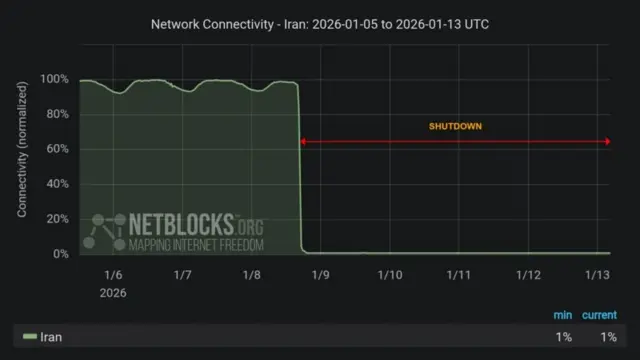 netblocks