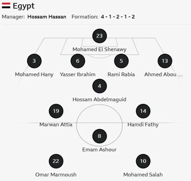 Afcon