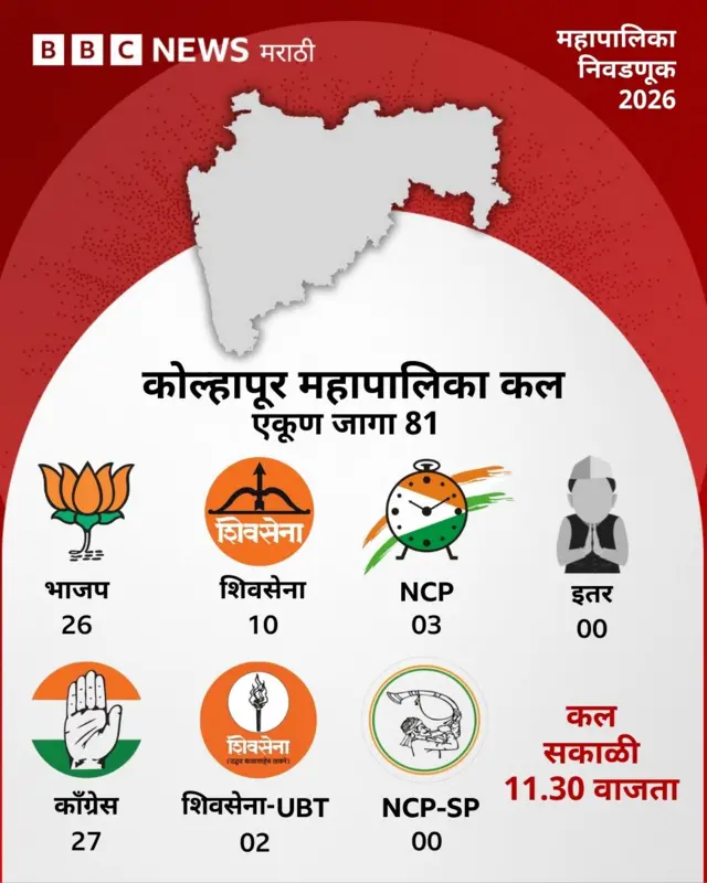 मनपा निवडणूक