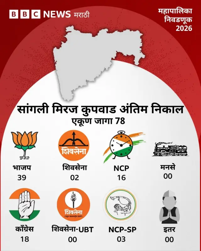 ग्राफिक्स