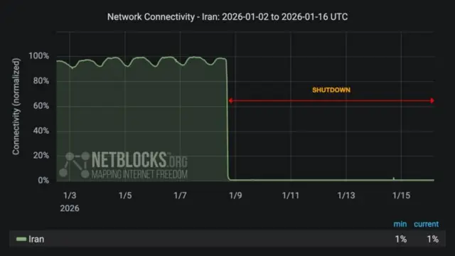 قطع اینترنت در ایران