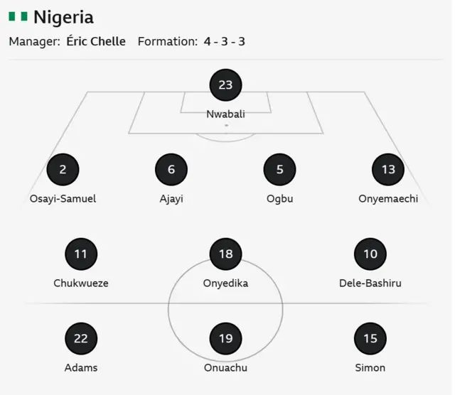 Afcon