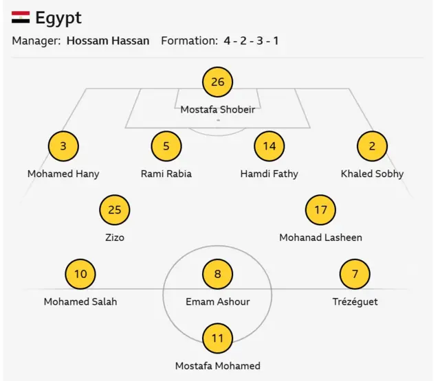 Afcon