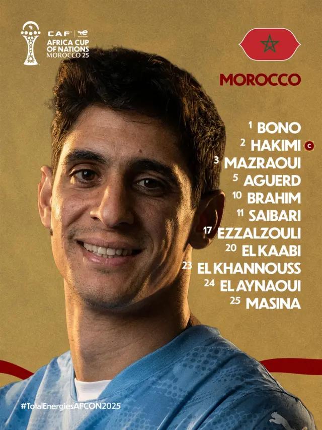 Composition du Maroc