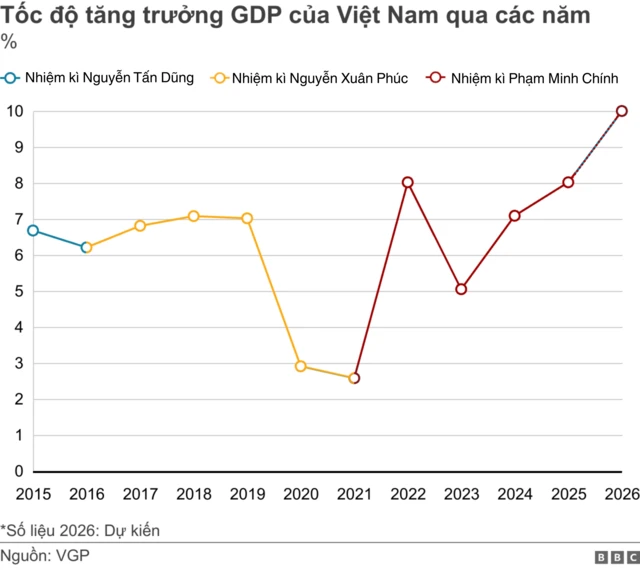 GDP Việt Nam
