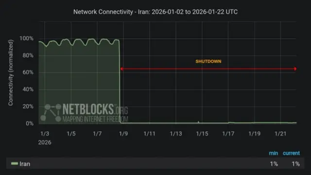netblocks