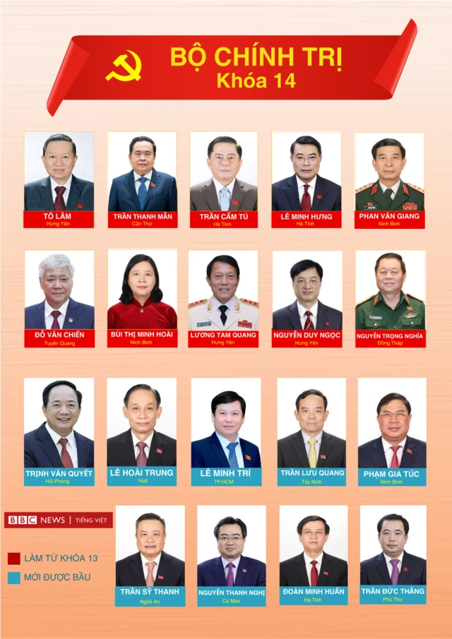 Ảnh thiết kế: 19 ủy viên Bộ Chính trị khóa 14