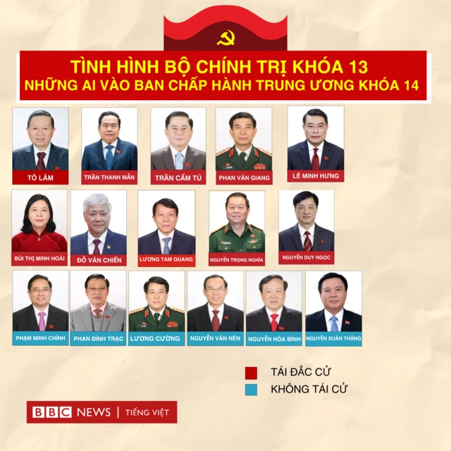 Ảnh thiết kế, những gương mặt trong Bộ Chính trị khóa 13, chia theo hai nhóm những người tái đắc cử vào Trung ương khóa 14 và những người không táii cử