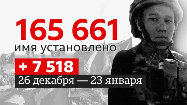 графика