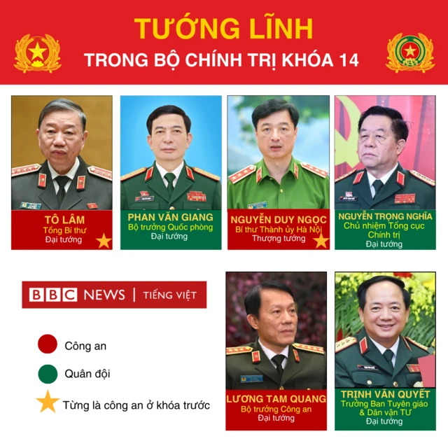 Ảnh thiết kế: Các tướng công an - quân đội trong Bộ Chính trị Khóa 14